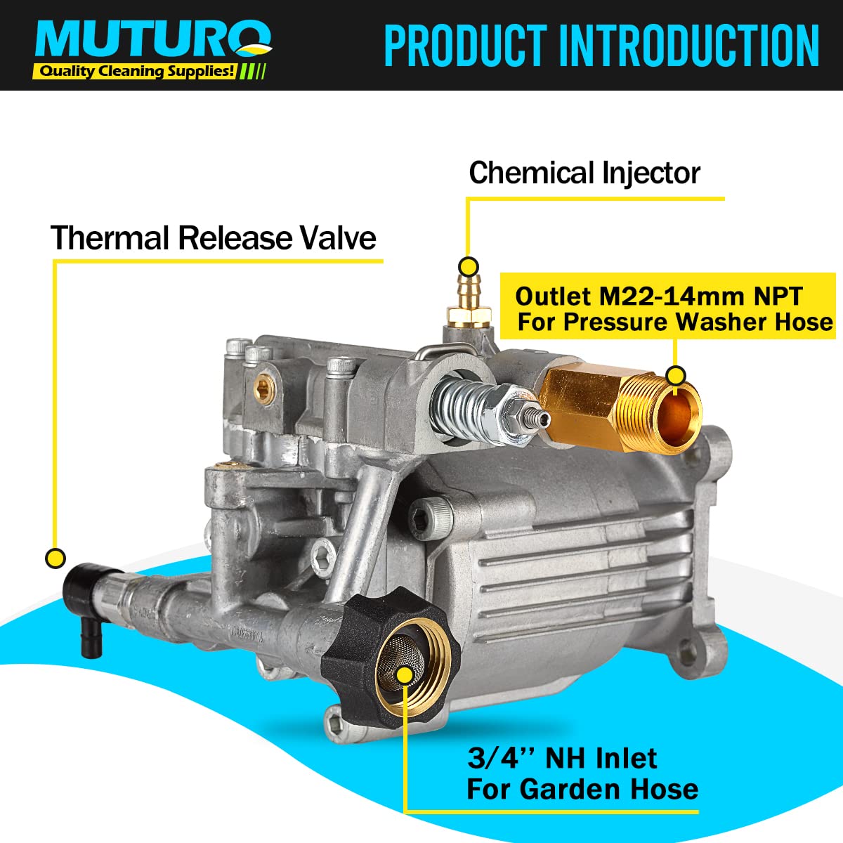 Muturq 2-5gpm pump delivers consistent flow for efficient washing jobs.
