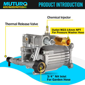 Muturq 2-5gpm pump delivers consistent flow for efficient washing jobs.