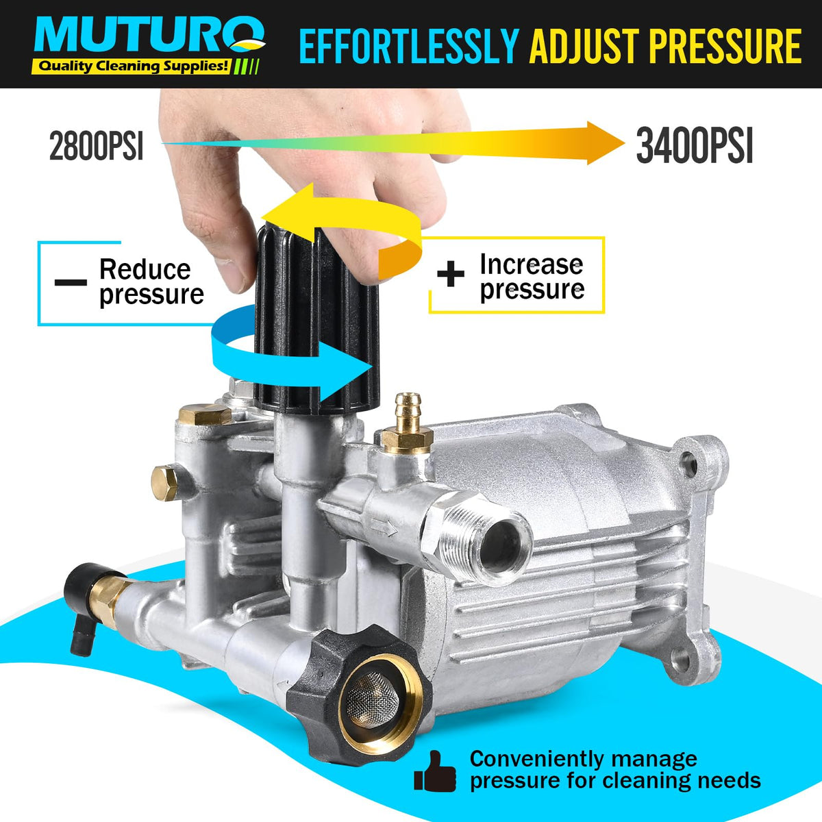 MUTURQ thermal relief valve protects the pump during bypass operation.