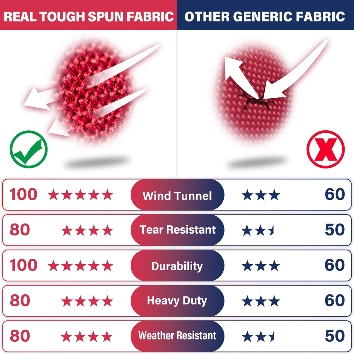 MVPRING spun polyester fabric texture indicating long-lasting outdoor use