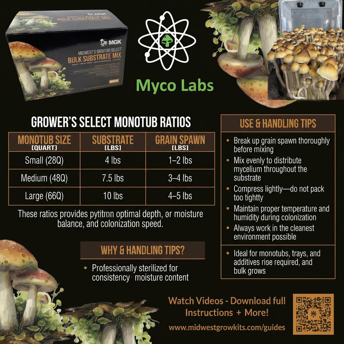 Myco Labs substrate ready-to-use bag enables simple, mess-free cultivation for beginners.