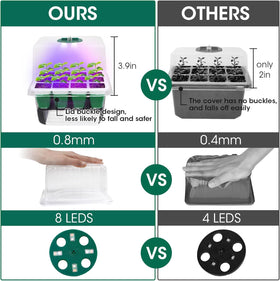 MYMULIKE adjustable humidity dome controls moisture for steady growth.