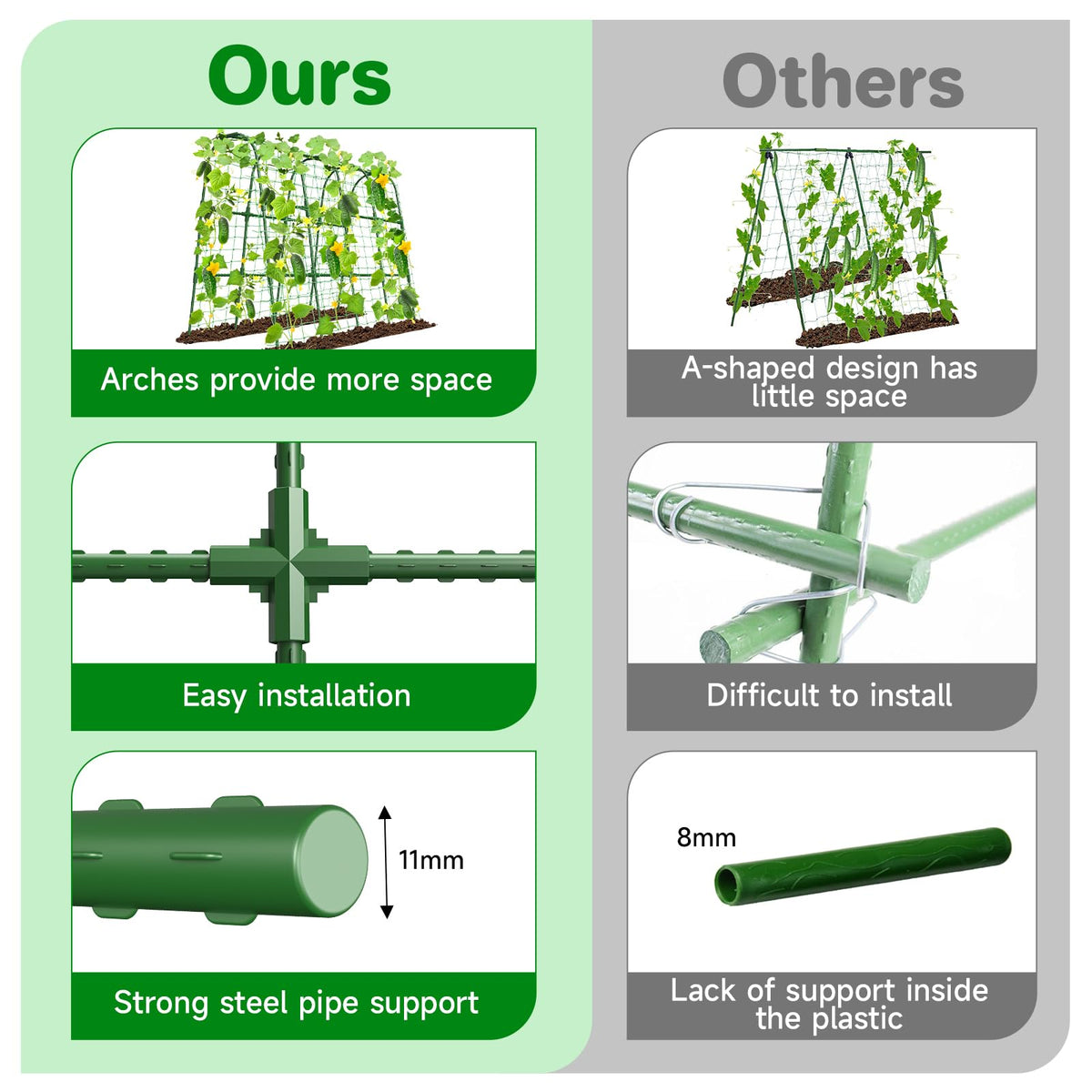 MYMULIKE easy-assembly cross fittings speed up setup