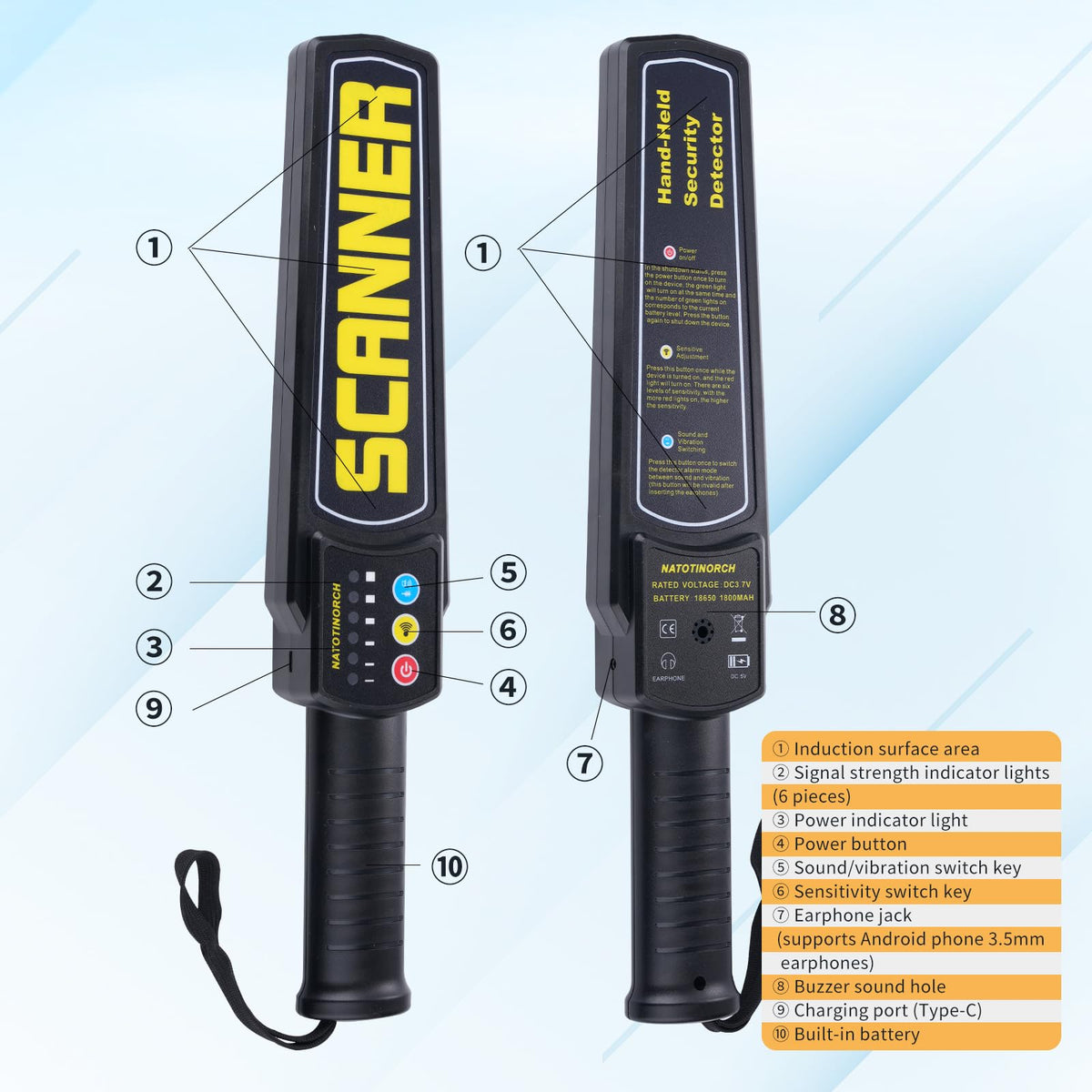 Natotinorch detector with 3.5mm jack enables discreet detection with headphones