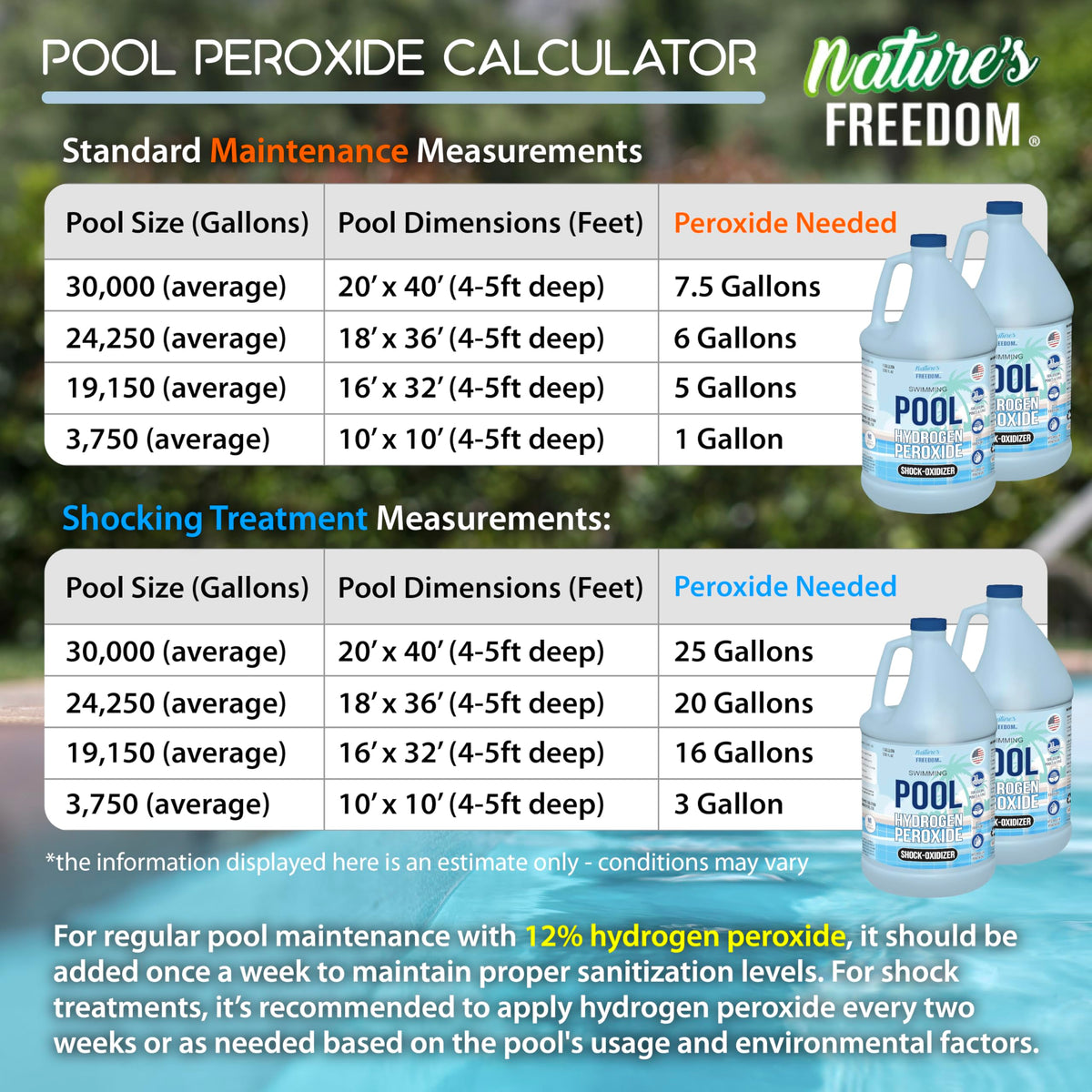 Nature's Freedom 1-gallon bottle designed for easy dosing