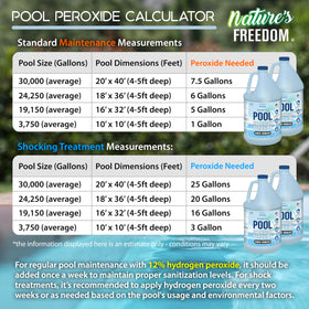Nature's Freedom 1-gallon bottle designed for easy dosing