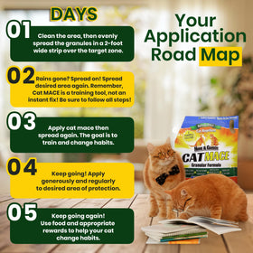 Nature's MACE training deterrent helps cats learn to avoid treated zones.