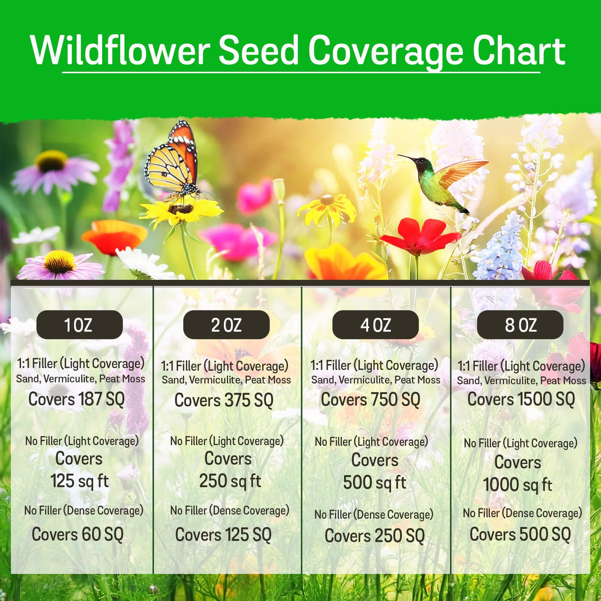 NatureZ Edge blooms to attract pollinators across your garden