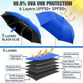 NBtoUS clip-on umbrella clamp closeup shows secure attachment.