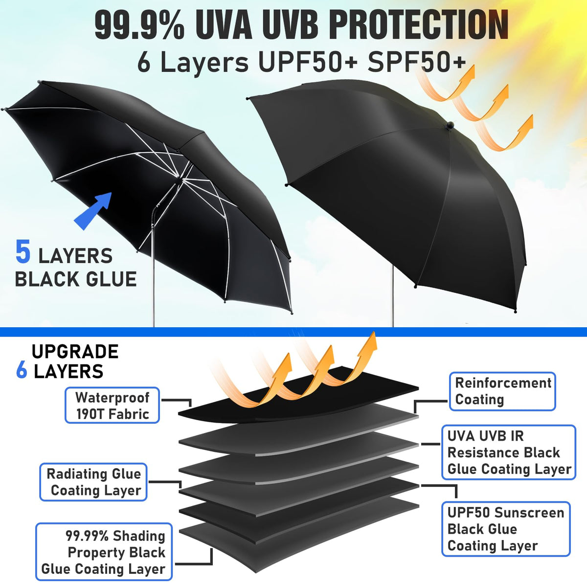 NBtoUS UPF50+ fabric providing strong sun defense during outdoor activities.
