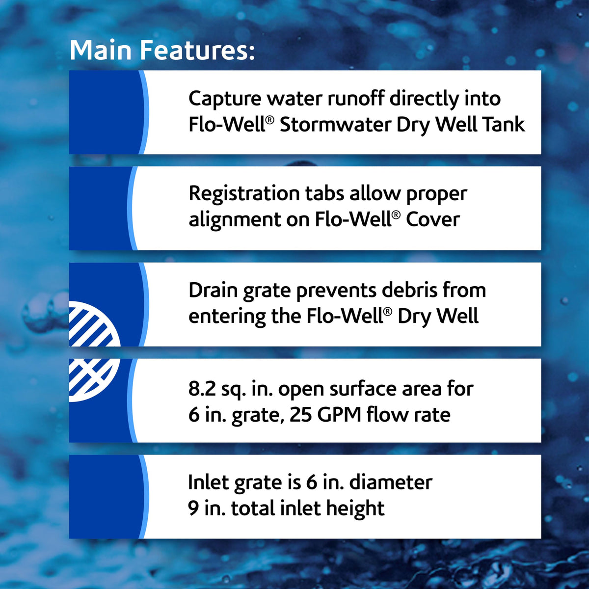 NDS FWAS24 side panel installation demonstrates modular expansion for larger drainage areas.