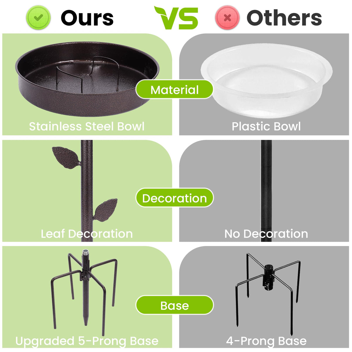 NestShld ground bracket anchors the unit firmly in grass or soil.