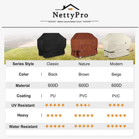 NettyPro grill cover compatibility with Weber Char-Broil Nexgrill for easy outdoor protection.