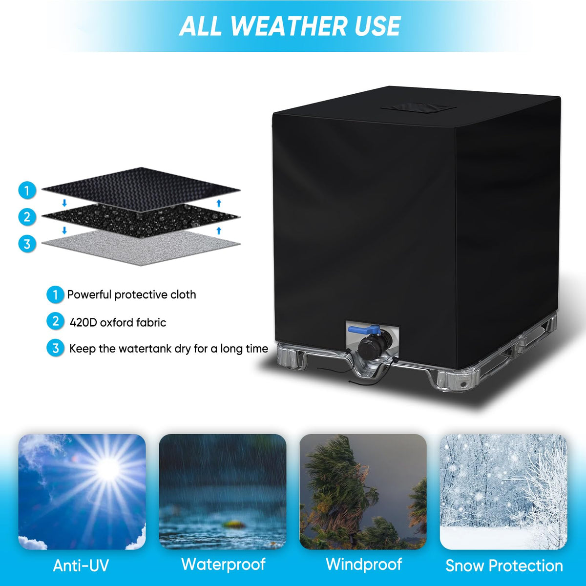 NeverLAND waterproof protection resists rain, dust, and outdoor weather.