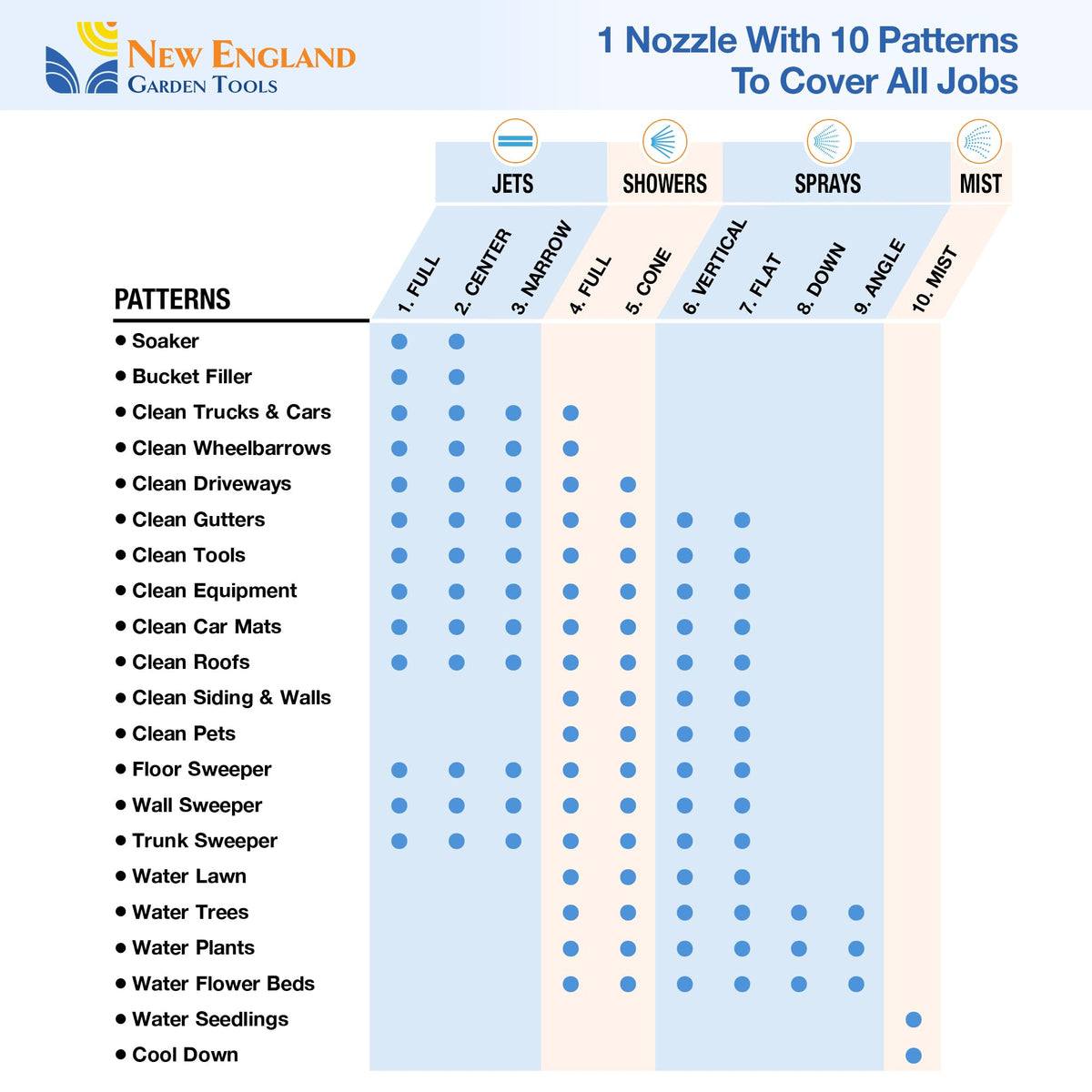 New England Garden Tools use in washing and cleaning outdoor spaces
