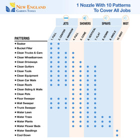 New England Garden Tools use in washing and cleaning outdoor spaces