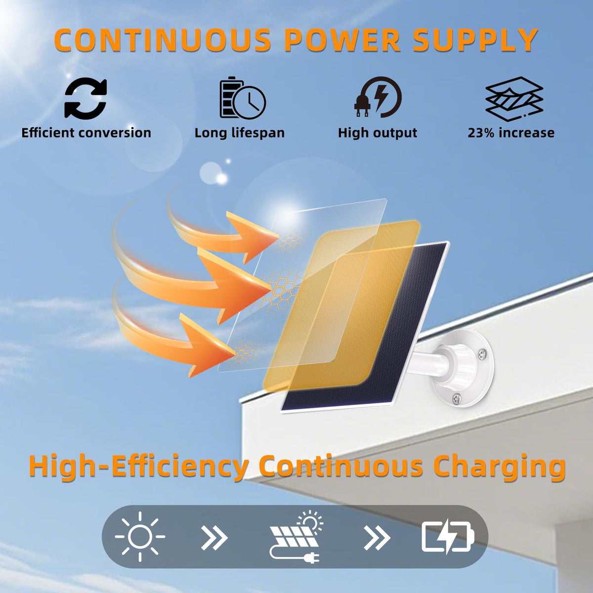 Newding 13ft charging cable included for easy installation.