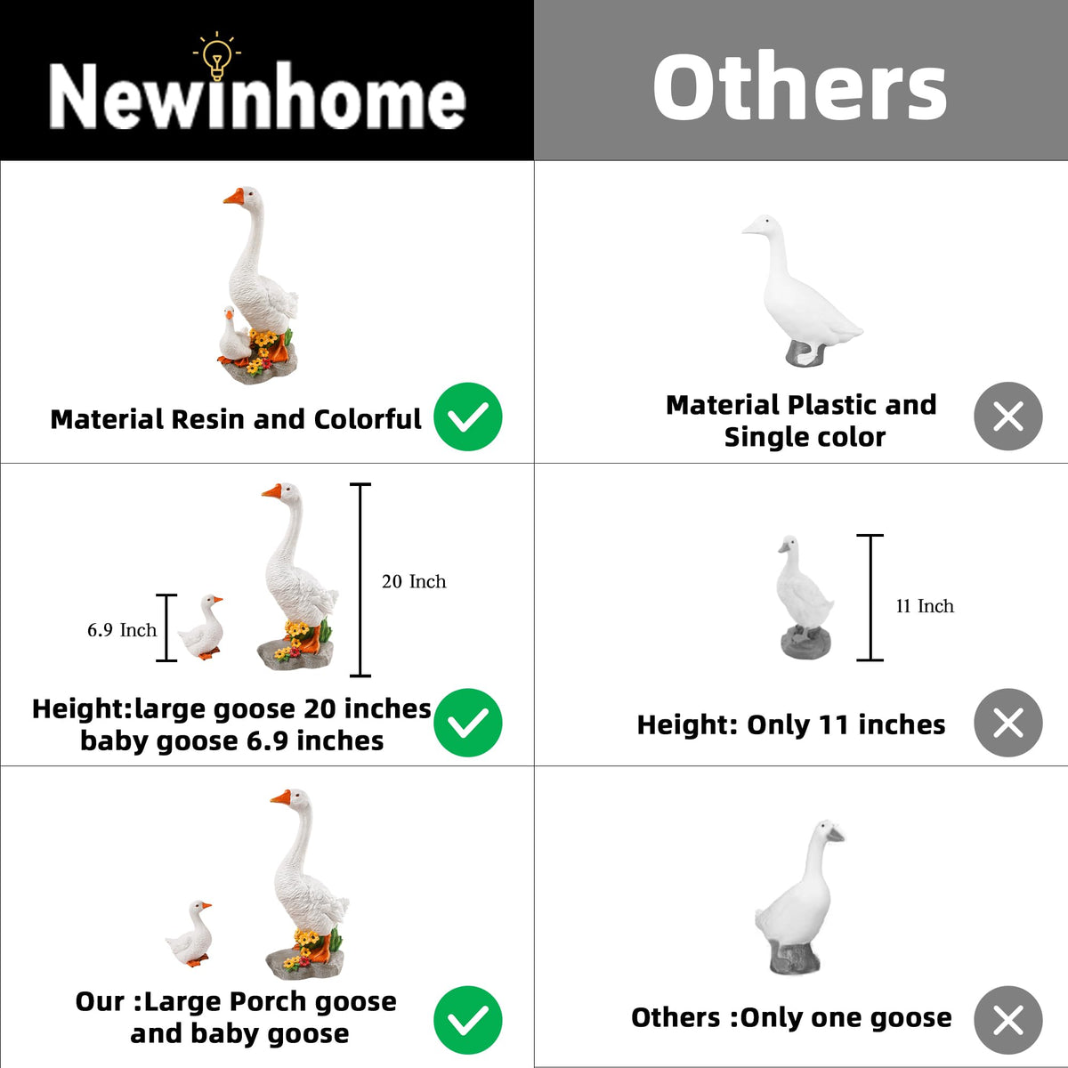 Newinhome Porch Goose baby goose statue complements the pair for garden whimsy