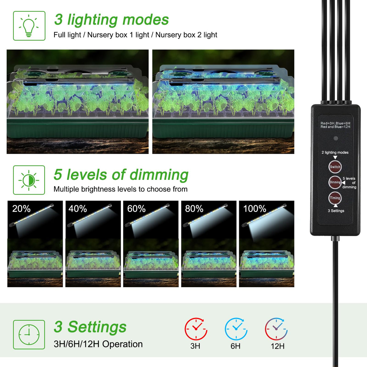 NEWKITS LED grow lights support healthy seedling growth indoors