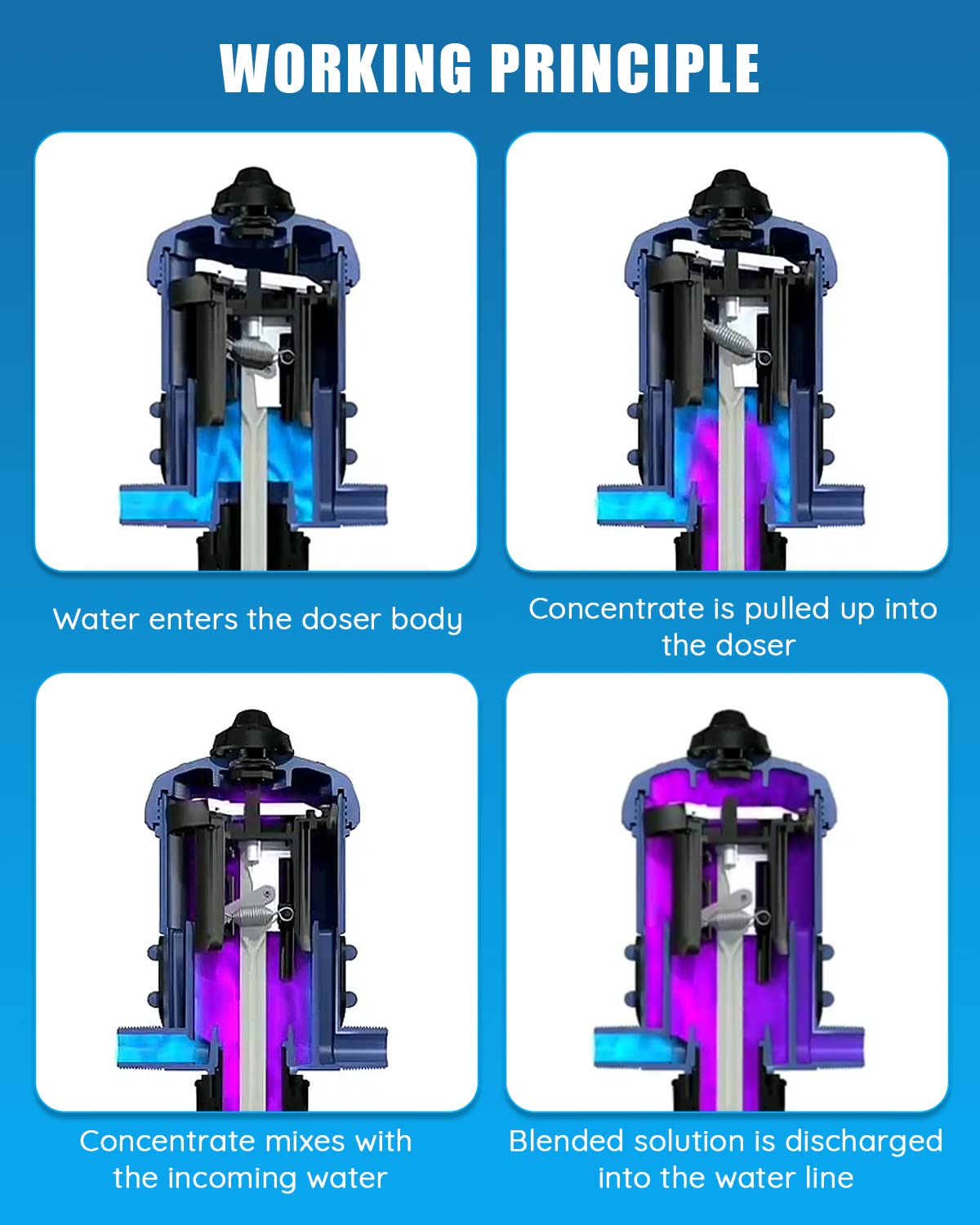 NEWTRY injector adjustment dial highlighting precise dosing control for growers.