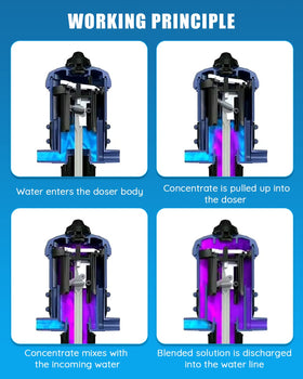 NEWTRY injector adjustment dial highlighting precise dosing control for growers.