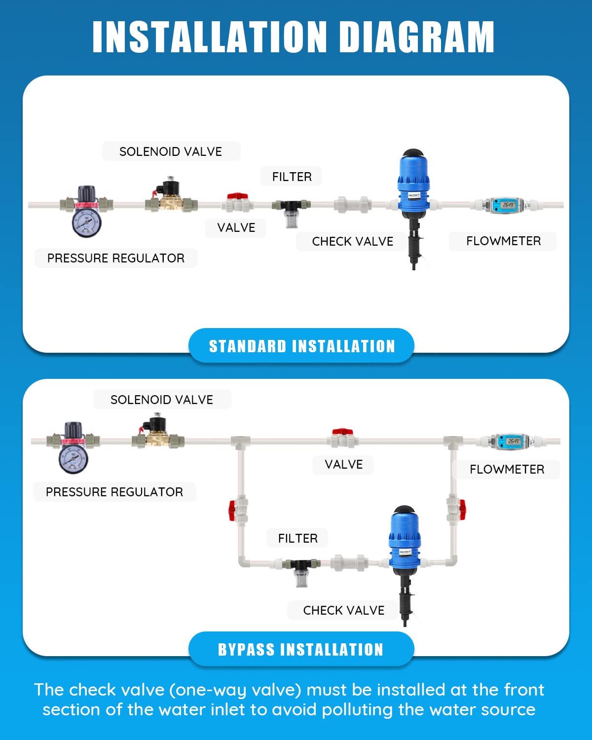 NEWTRY fertilizer injector three quarter inch NPT connection enables quick field installation.