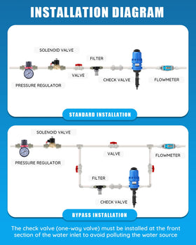 NEWTRY fertilizer injector three quarter inch NPT connection enables quick field installation.