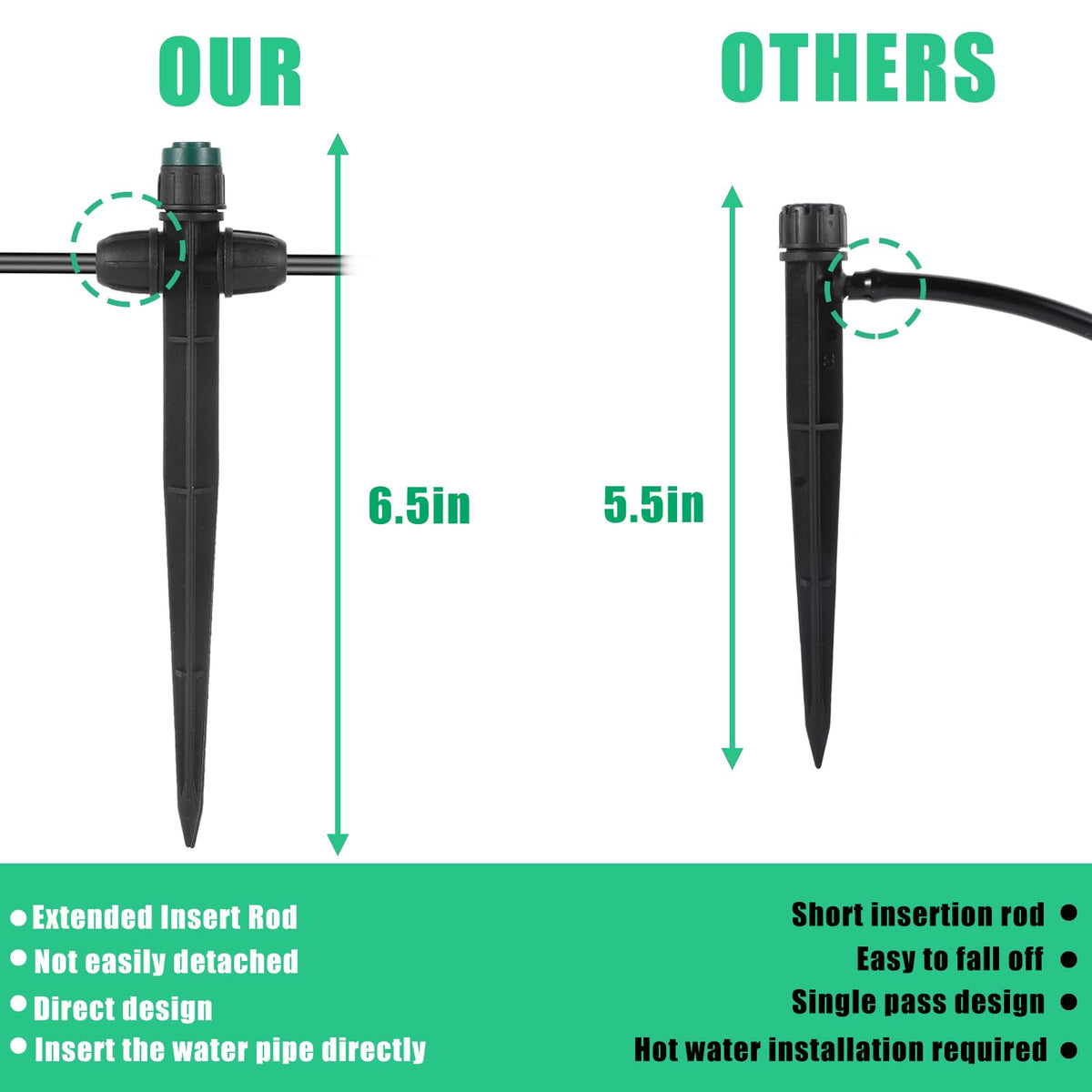 NFAMRZCAR six-and-a-half-inch stake insert ensures easy soil placement and steady operation