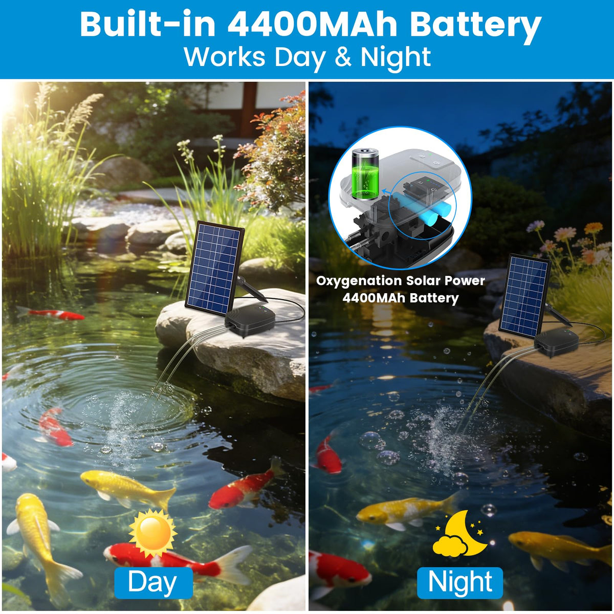 NFESOLAR 8W battery backup 4400mAh detail highlights uninterrupted aeration during cloudy days