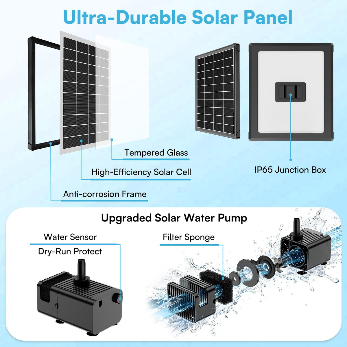 NFESOLAR dry-run protection guards the pump when water is low.