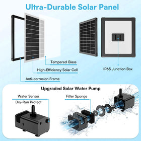 NFESOLAR dry-run protection guards the pump when water is low.