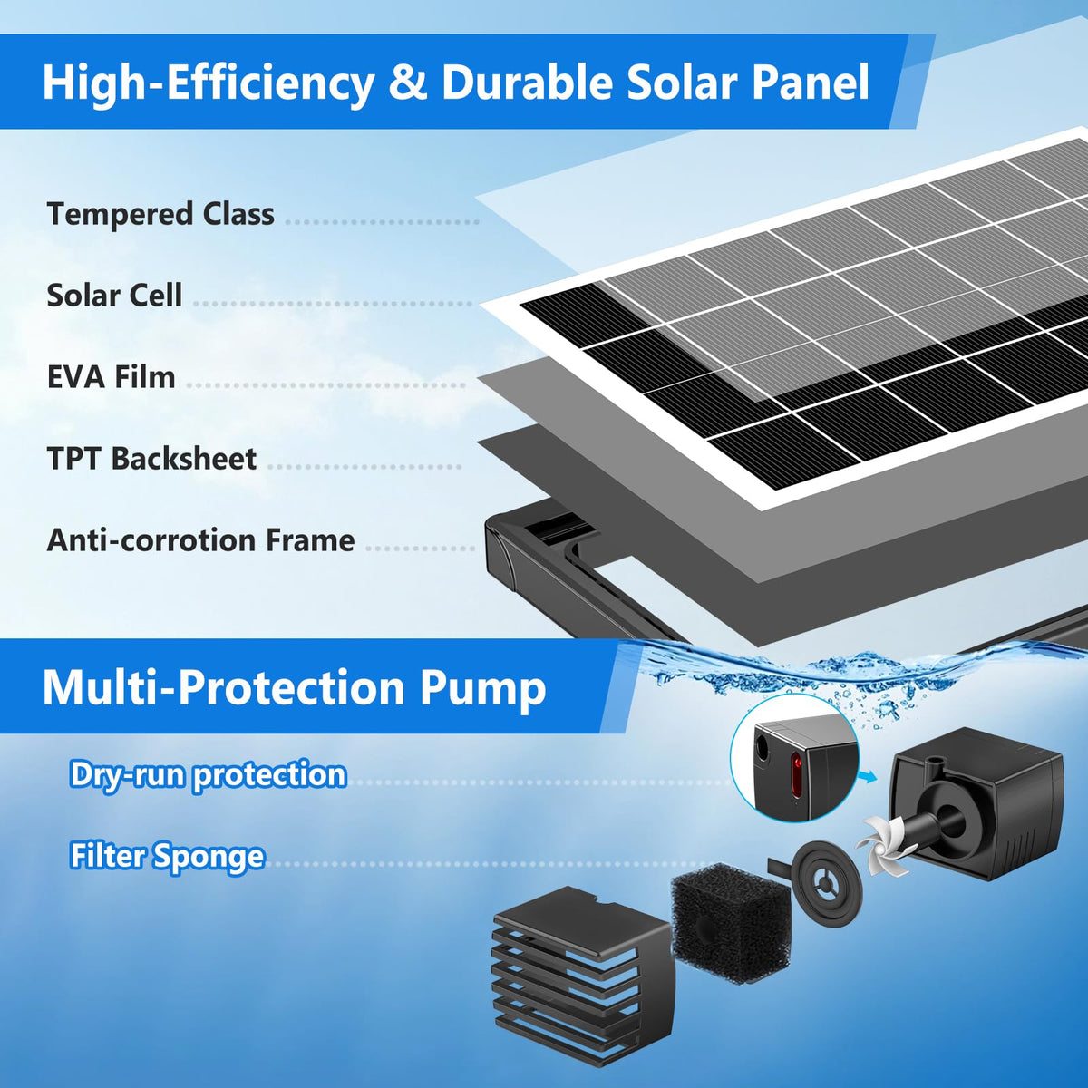 NFESOLAR PVC tubing demonstrates flexible DIY water feature installation