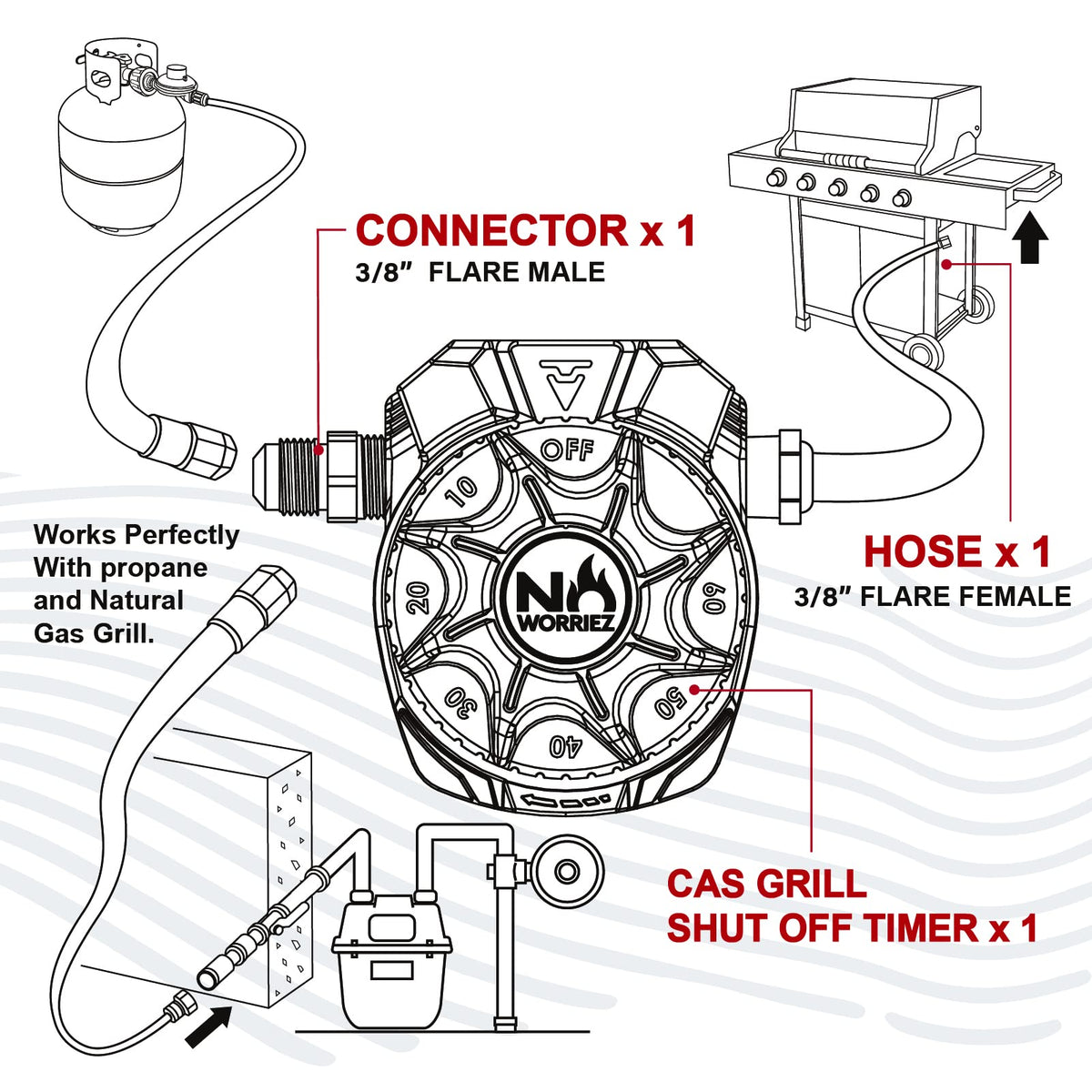 NO WORRIEZ pizza oven timer verifies gas compatibility with propane.