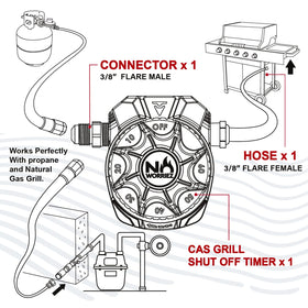 NO WORRIEZ pizza oven timer verifies gas compatibility with propane.