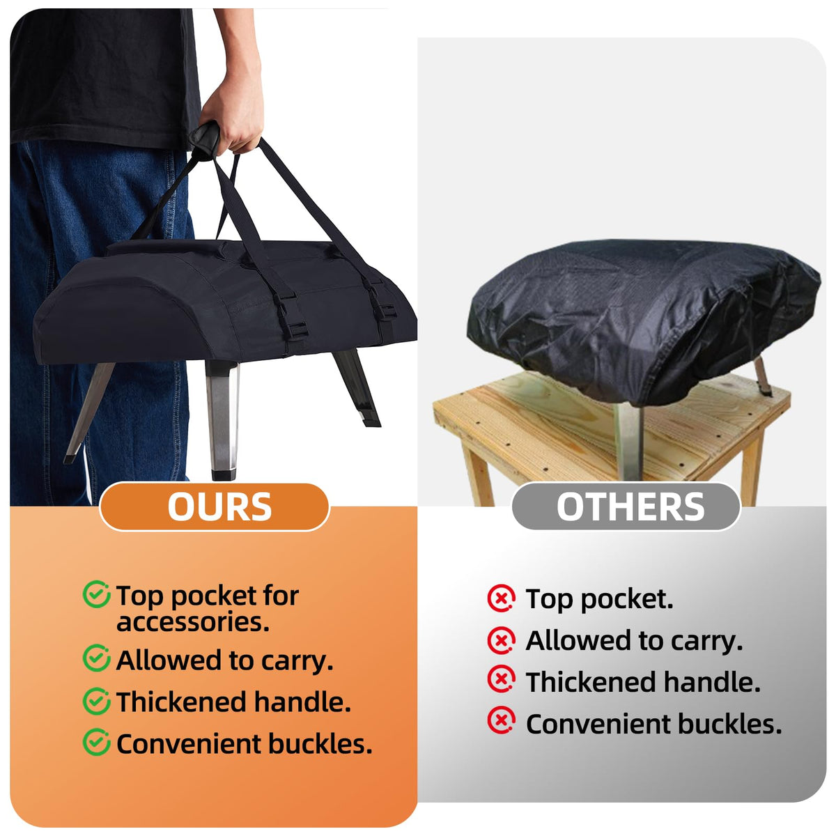 NOELIFE Ooni Koda 16 cover in use: portable protection for backyard cookouts