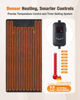 Noerishia rapid 2-minute preheat delivers immediate comfort with precise temperature control.