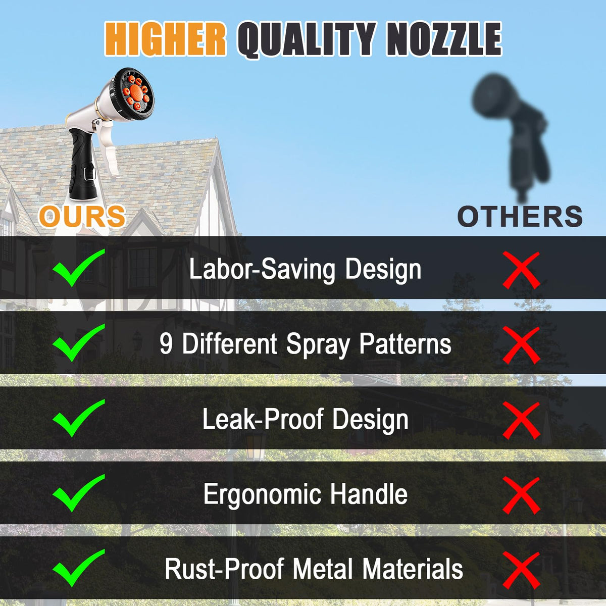 Nomisurit hose nozzle supports standard 3/4-inch hose threads with secure compatibility.