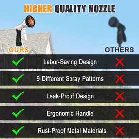 Nomisurit hose nozzle supports standard 3/4-inch hose threads with secure compatibility.