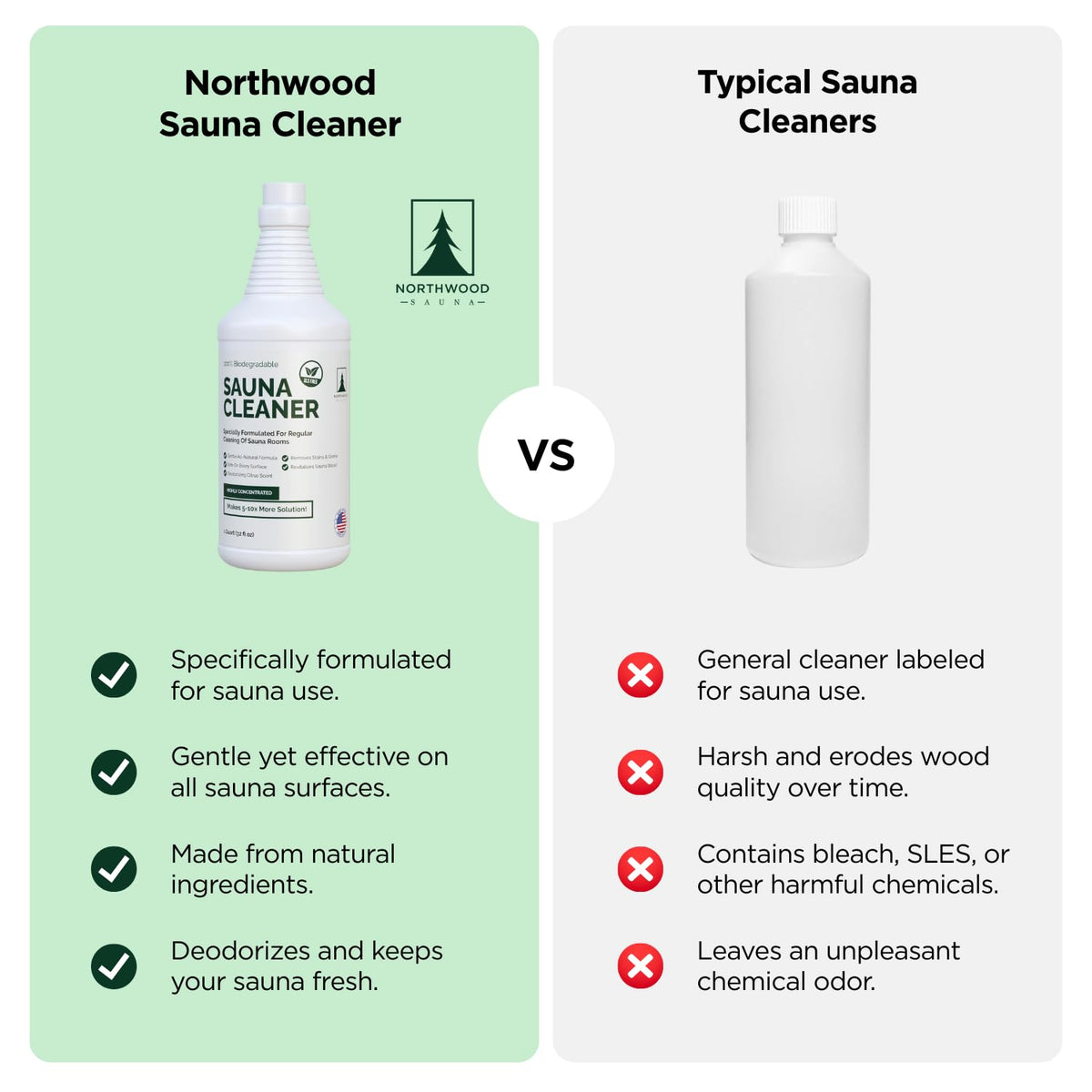 Northwood Sauna Cleaner emits a fresh citrus aroma during cleaning sessions.