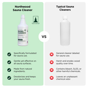 Northwood Sauna Cleaner emits a fresh citrus aroma during cleaning sessions.