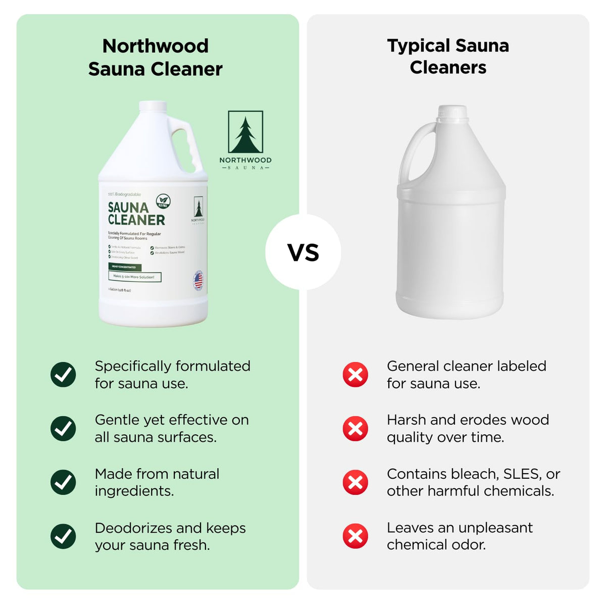 Northwood Sauna cleaner emits citrus aroma after cleaning
