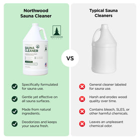 Northwood Sauna cleaner emits citrus aroma after cleaning