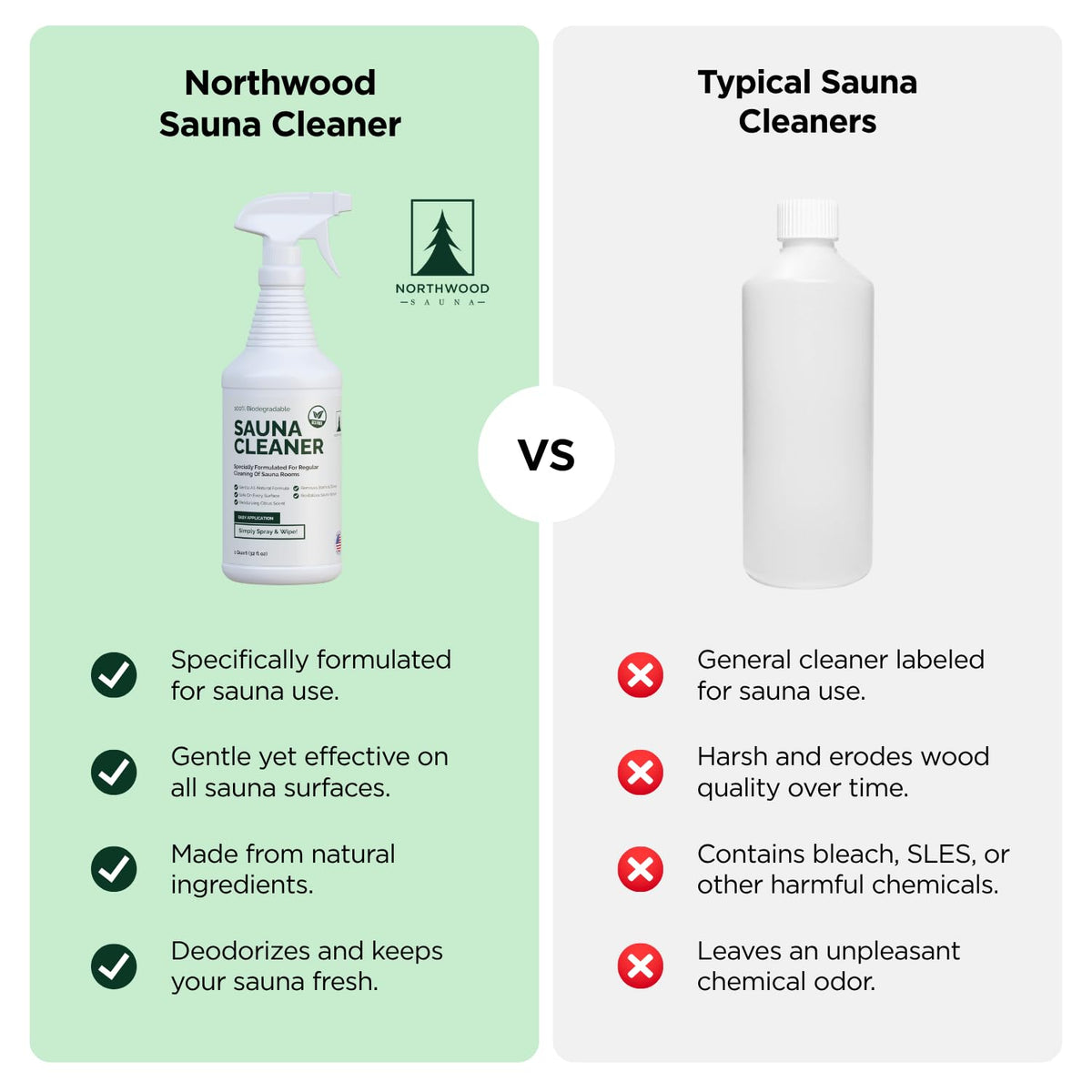 Northwood Sauna cleaner citric aroma visual conveys refreshing scent during use