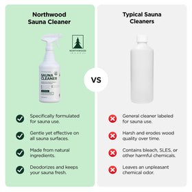Northwood Sauna cleaner citric aroma visual conveys refreshing scent during use
