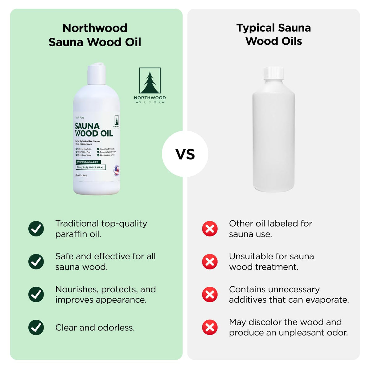 Wood being treated with Northwood Sauna Oil in a step-by-step seal process.
