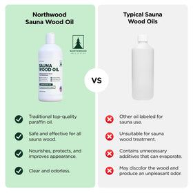 Wood being treated with Northwood Sauna Oil in a step-by-step seal process.