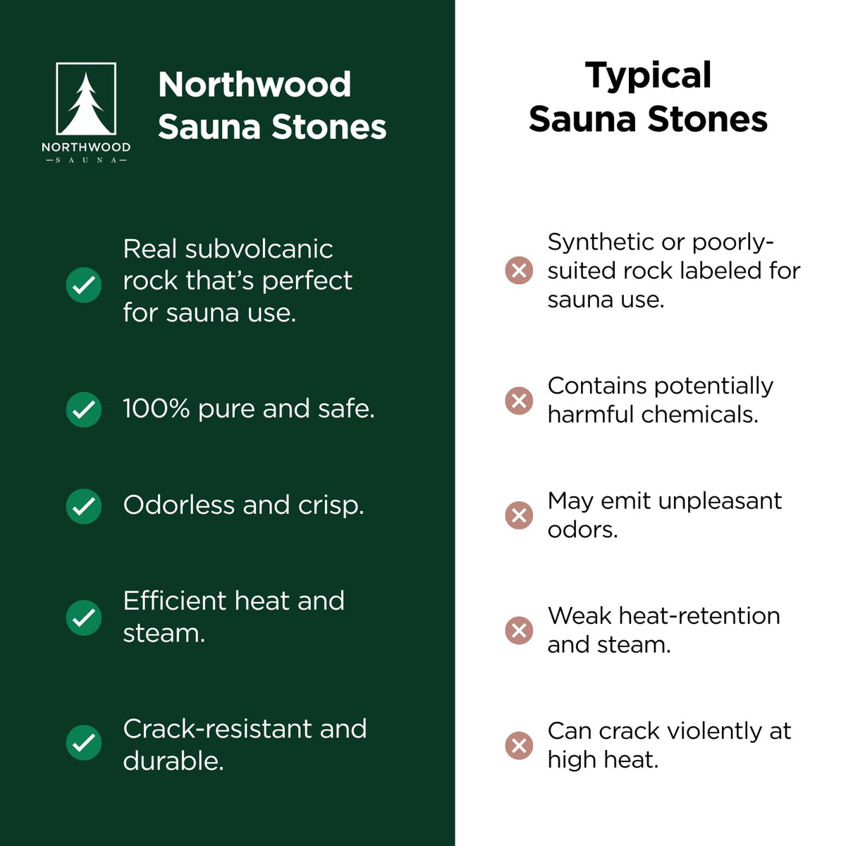 Northwood Sauna stone on heater providing consistent warmth