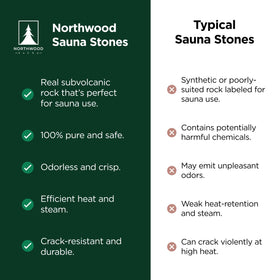 Northwood Sauna stone on heater providing consistent warmth