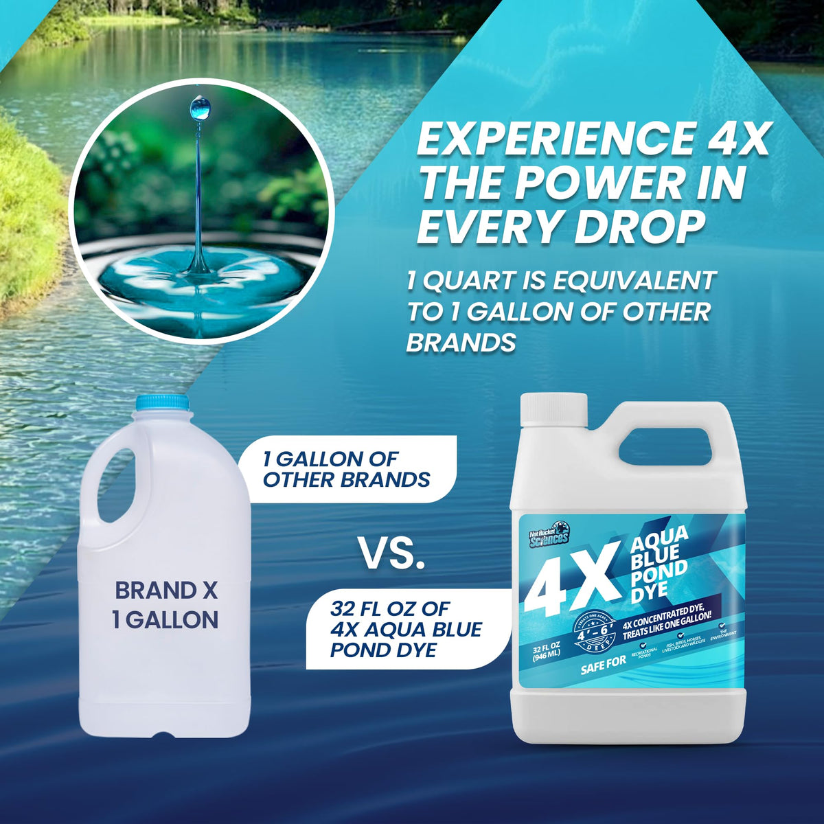 Not Rocket Sciences Aqua Blue colorant shields pond water from excessive sunlight