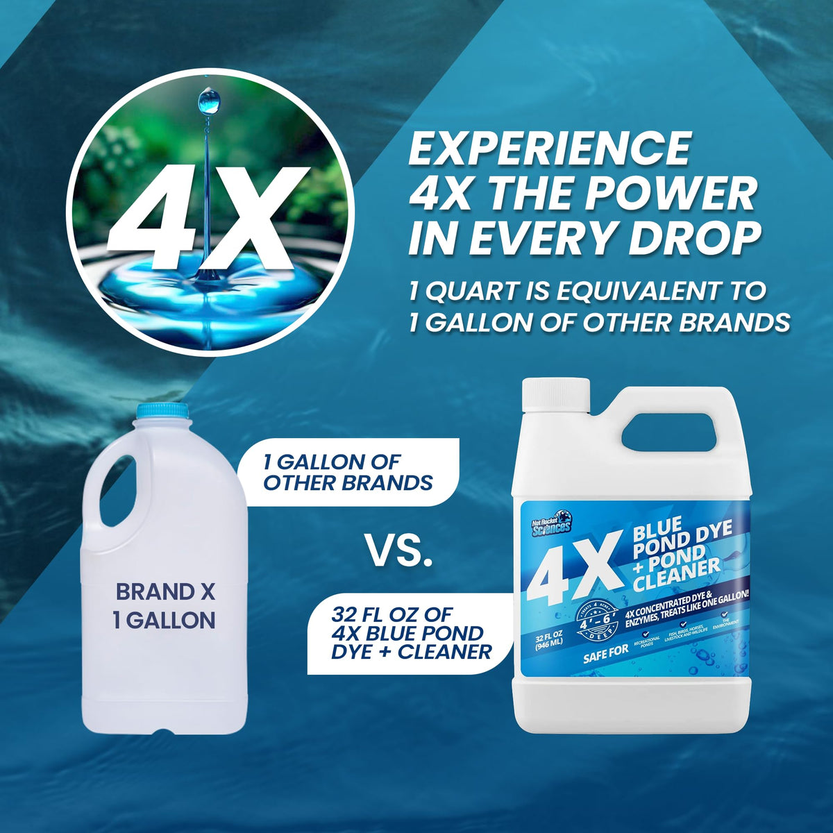 Not Rocket Sciences eco-friendly formula supports fish and wildlife.